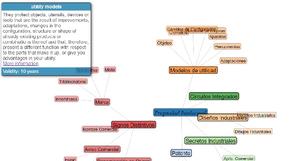 Image of IP visualisation