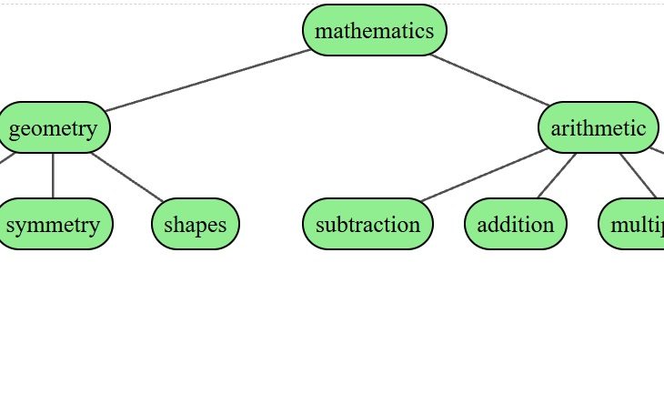 Image of Mind Map Game